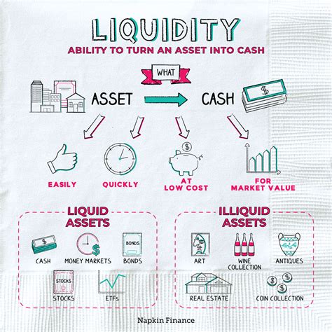 The Role of Liquidity