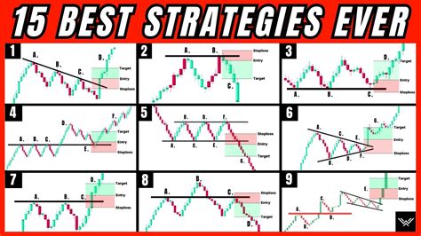 Price Action Strategies for